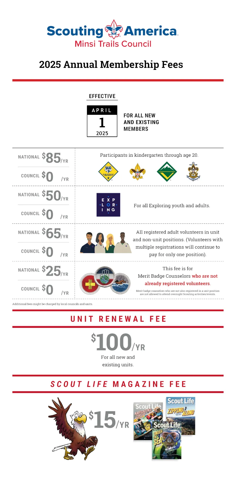 2025 Minsi Trails Council Annual Membership Fees Infographic